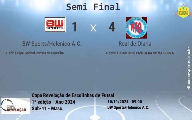 Resultado da partida