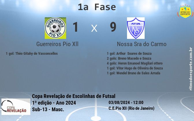 Resultado da partida
