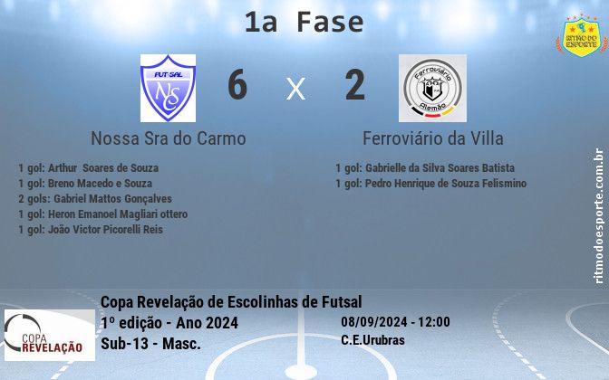 Resultado da partida