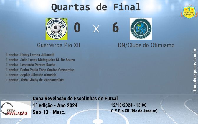 Resultado da partida