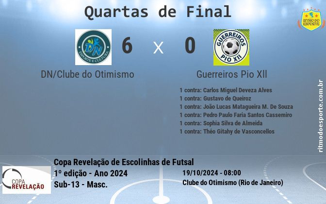 Resultado da partida