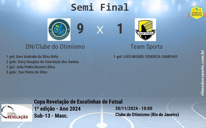 Resultado da partida