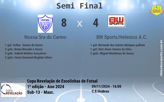 Resultado da partida
