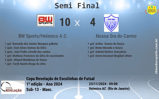 Resultado da partida