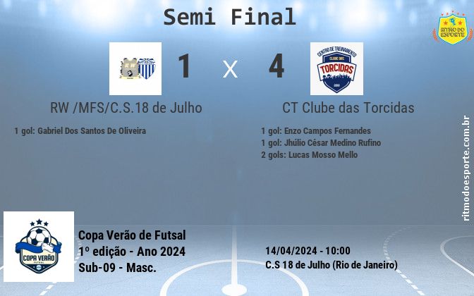 Resultado da partida