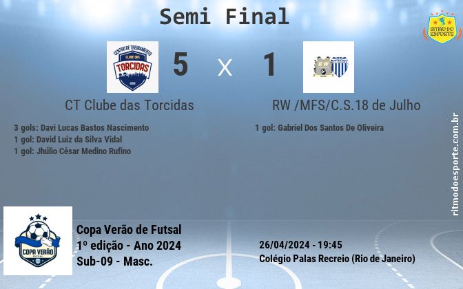 Resultado da partida