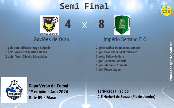 Resultado da partida