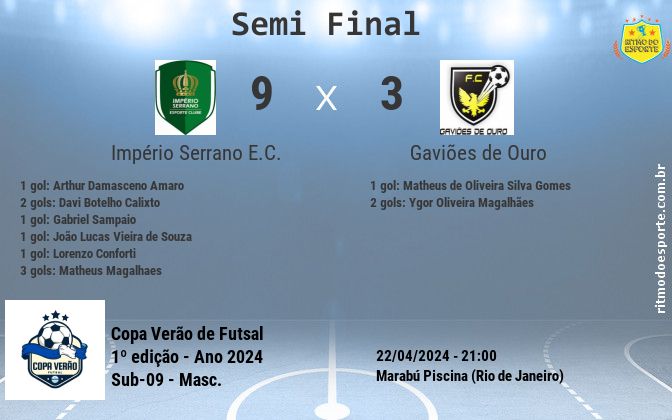 Resultado da partida