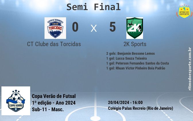 Resultado da partida