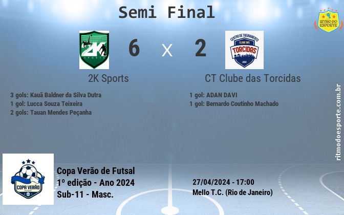 Resultado da partida