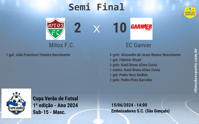 Resultado da partida