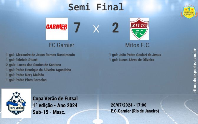 Resultado da partida