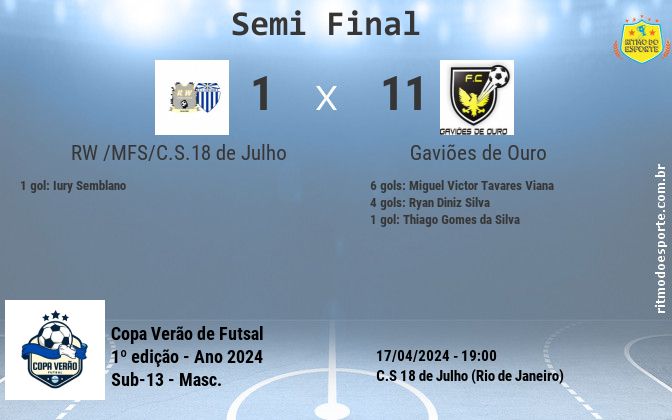 Resultado da partida