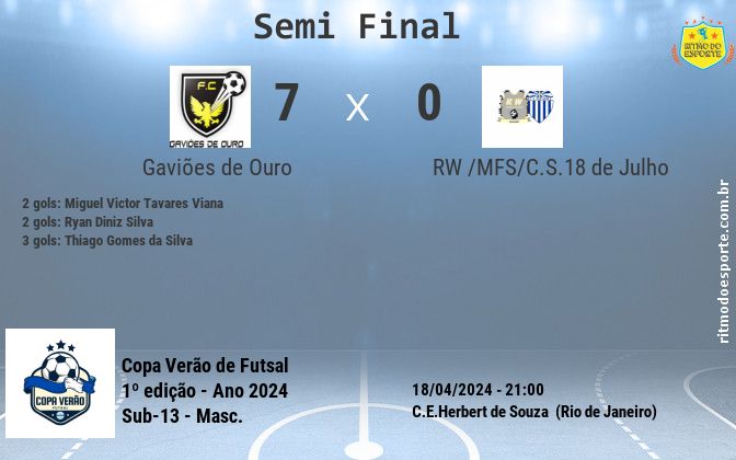 Resultado da partida
