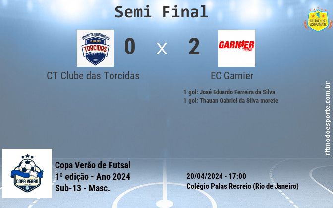 Resultado da partida