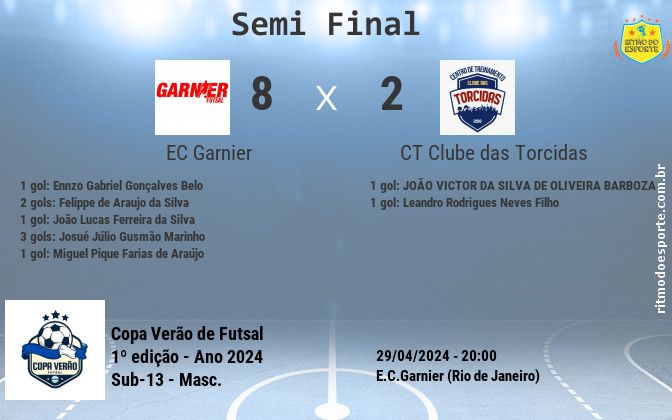 Resultado da partida