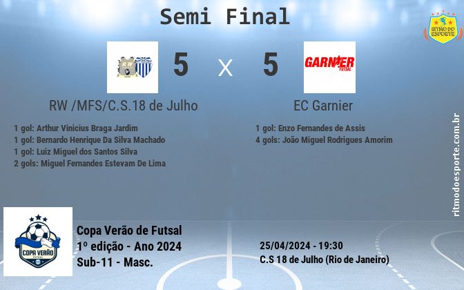 Resultado da partida
