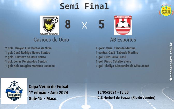 Resultado da partida
