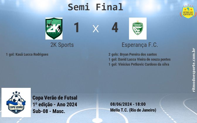 Resultado da partida