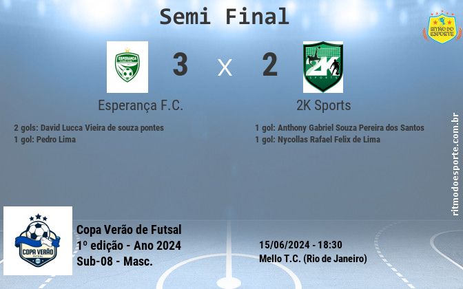 Resultado da partida