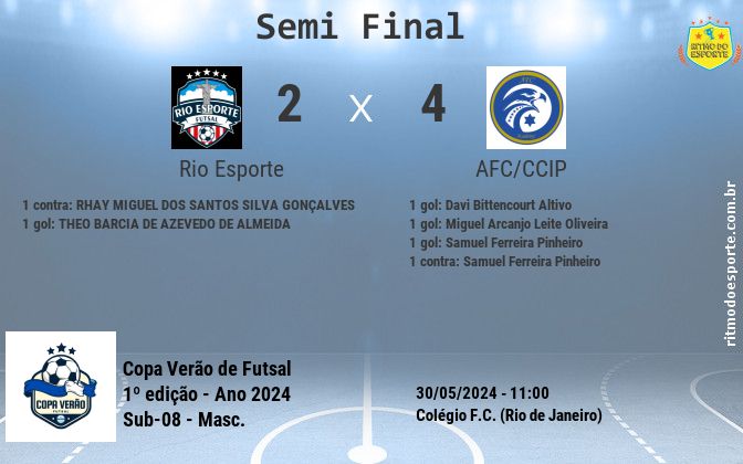 Resultado da partida