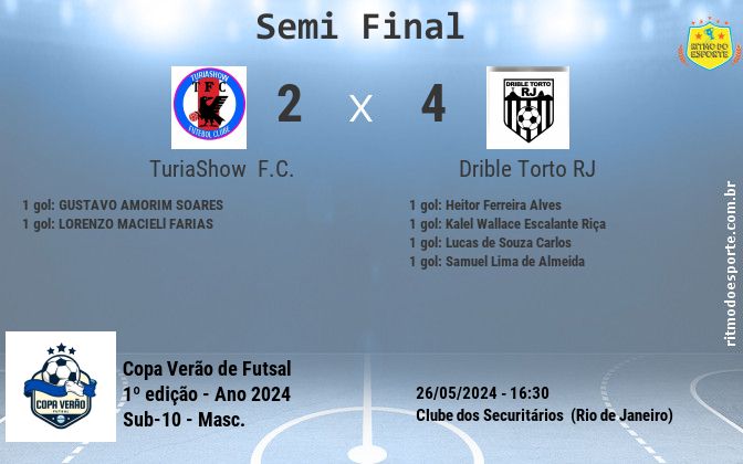 Resultado da partida