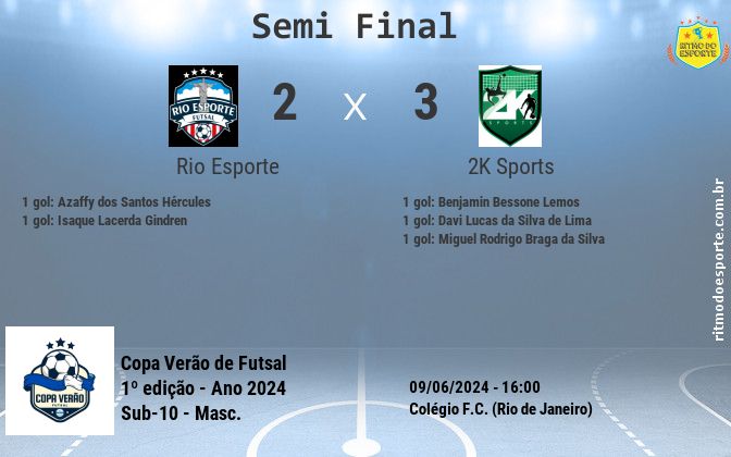 Resultado da partida