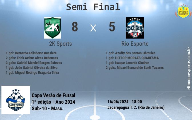 Resultado da partida