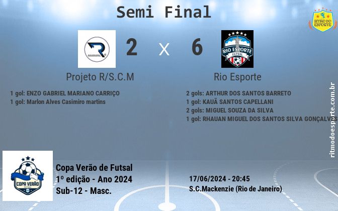 Resultado da partida
