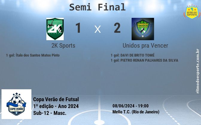Resultado da partida
