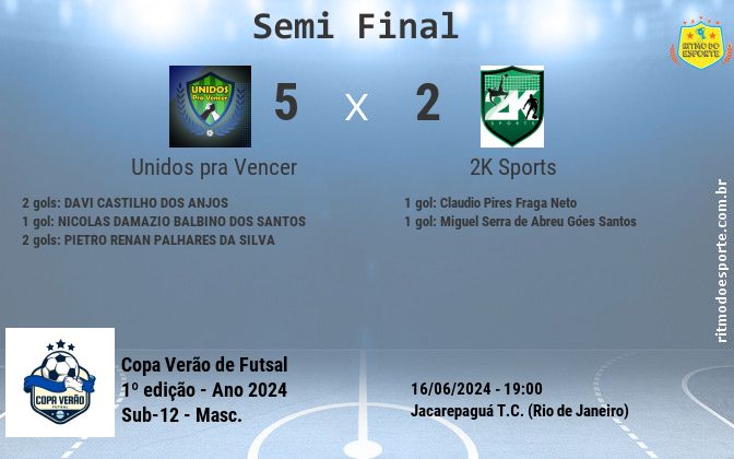 Resultado da partida