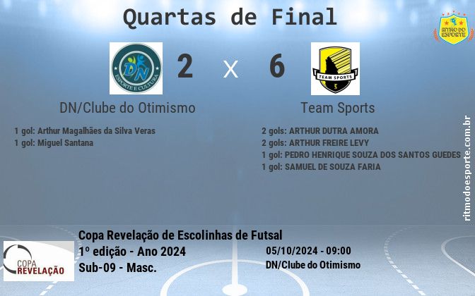 Resultado da partida