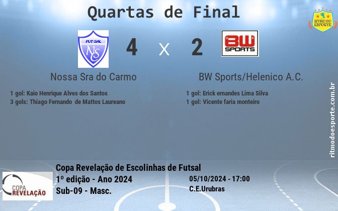 Resultado da partida