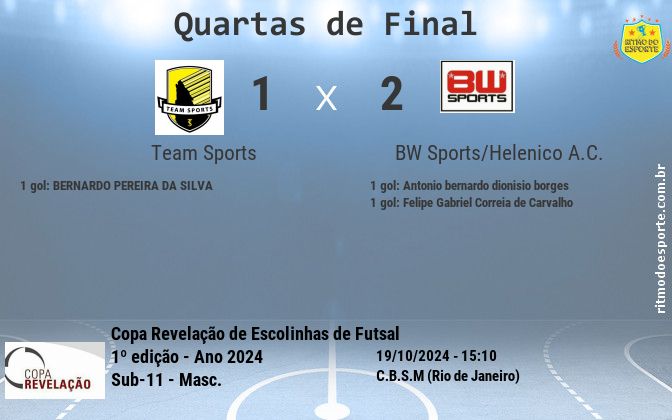 Resultado da partida