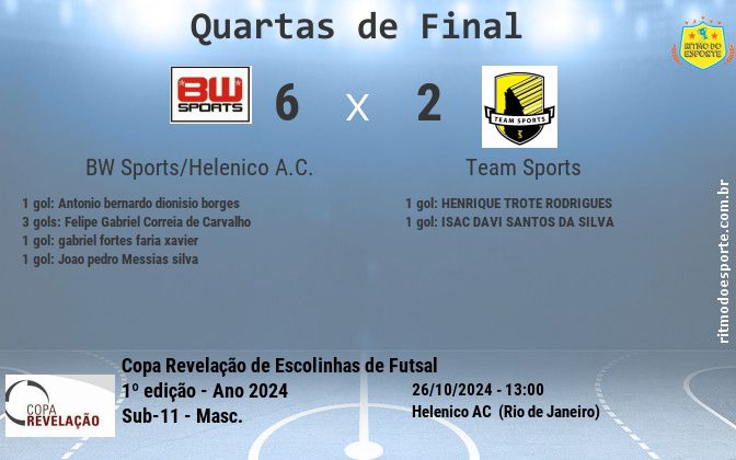 Resultado da partida