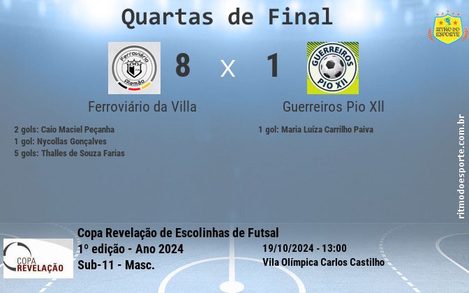 Resultado da partida