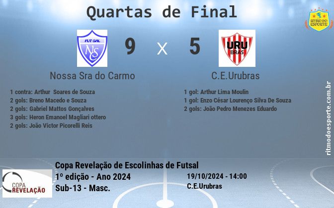 Resultado da partida