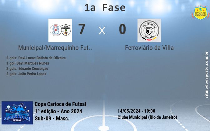 Resultado da partida