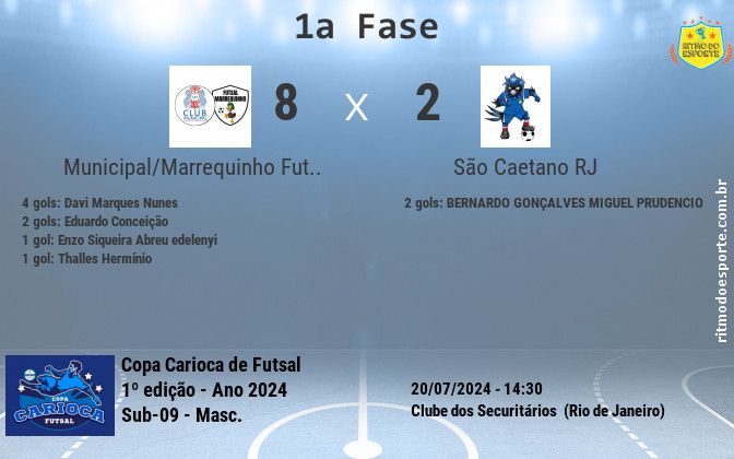 Resultado da partida
