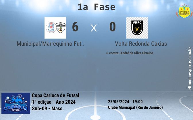 Resultado da partida