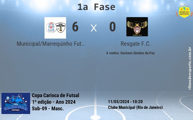 Resultado da partida