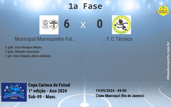Resultado da partida