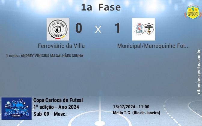 Resultado da partida