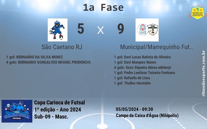 Resultado da partida