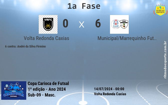 Resultado da partida