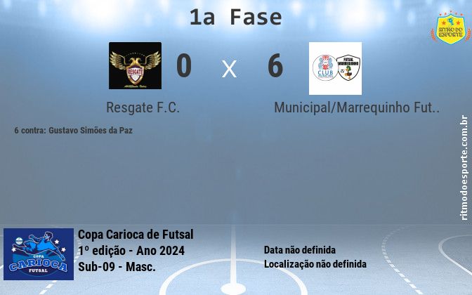 Resultado da partida
