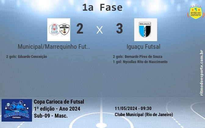 Resultado da partida