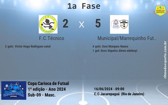 Resultado da partida