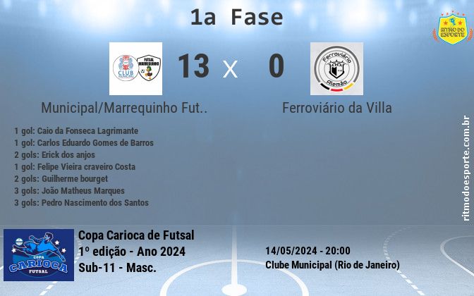 Resultado da partida