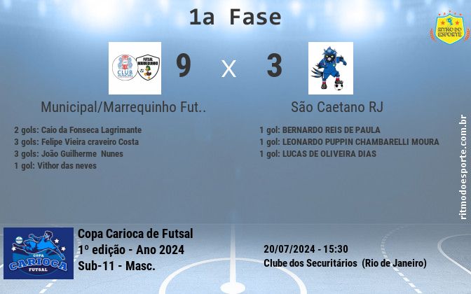 Resultado da partida
